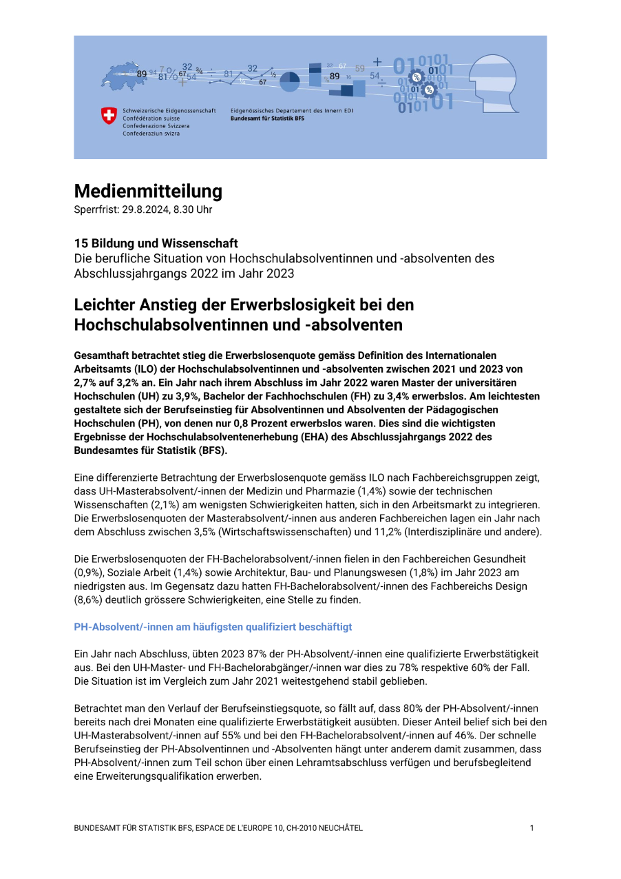Leichter Anstieg der Erwerbslosigkeit bei den Hochschulabsolventinnen und -absolventen