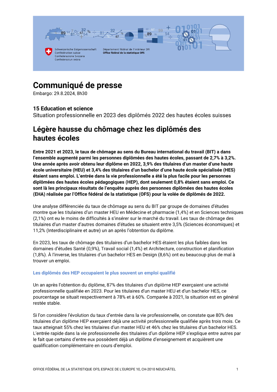 Légère hausse du chômage chez les diplômés des hautes écoles