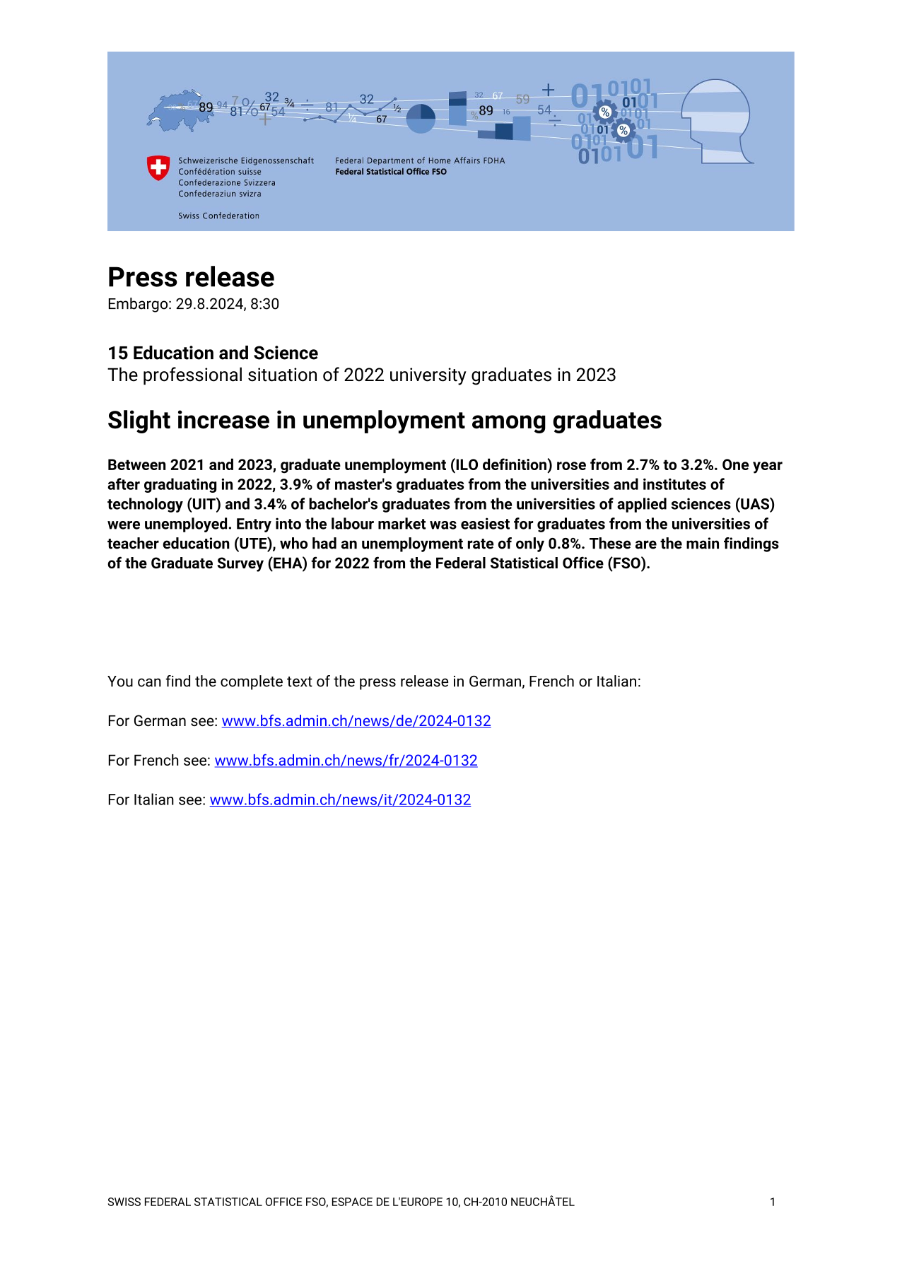 Slight increase in unemployment among graduates