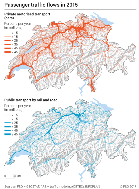 Passenger traffic flows