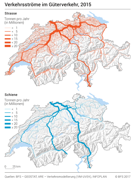 Verkehrsströme im Güterverkehr
