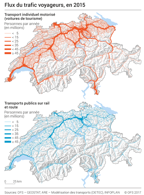 Flux du trafic voyageurs