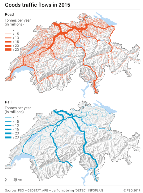 Goods traffic flows