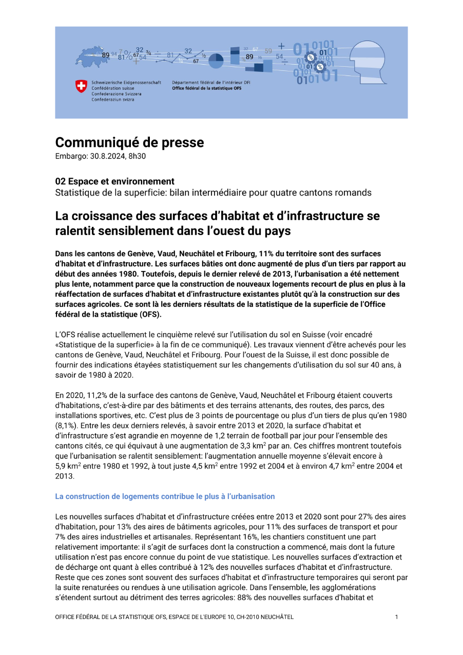 La croissance des surfaces d'habitat et d'infrastructure se ralentit sensiblement dans l'ouest du pays