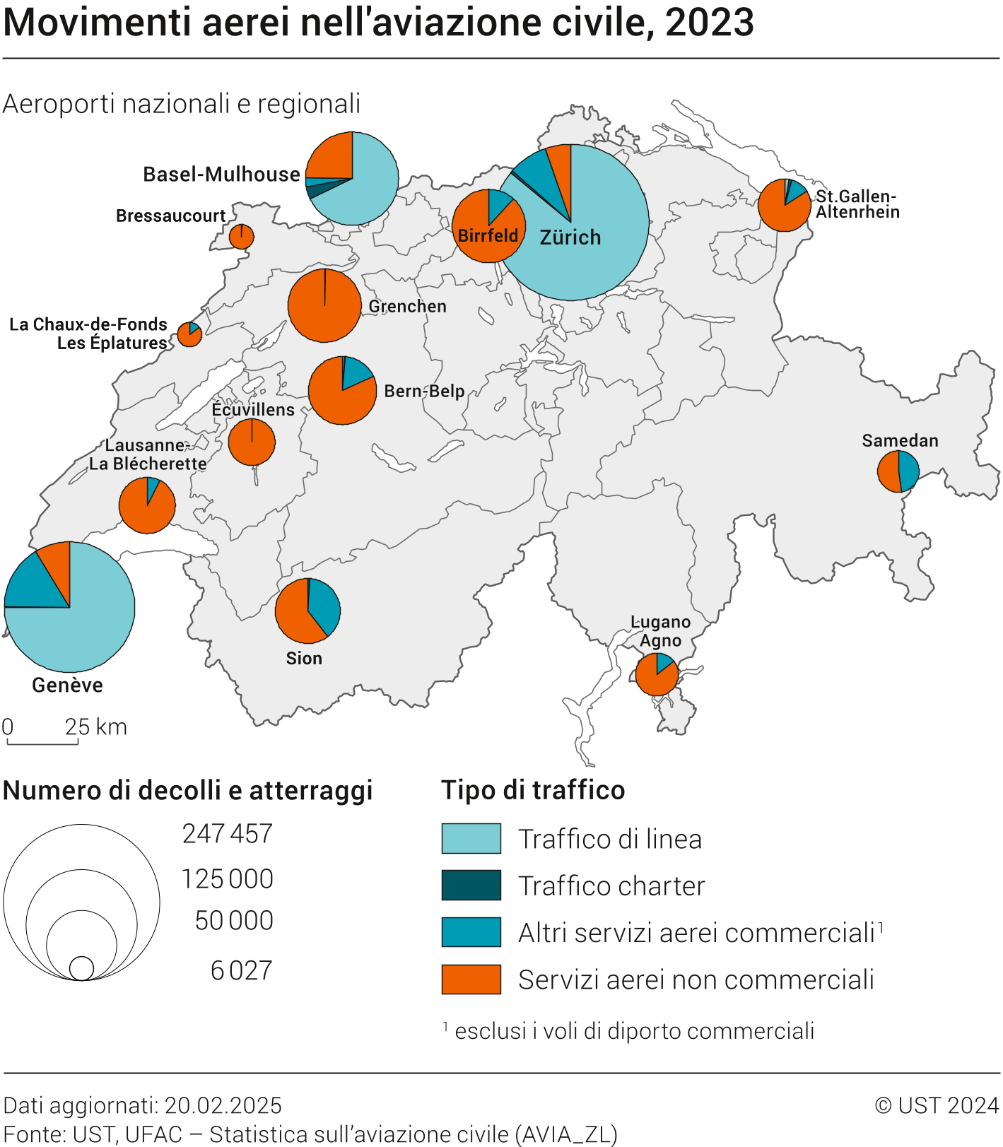 Movimenti aerei nell'aviazione civile