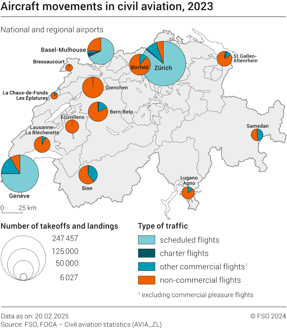 Aircraft movements in civil aviation