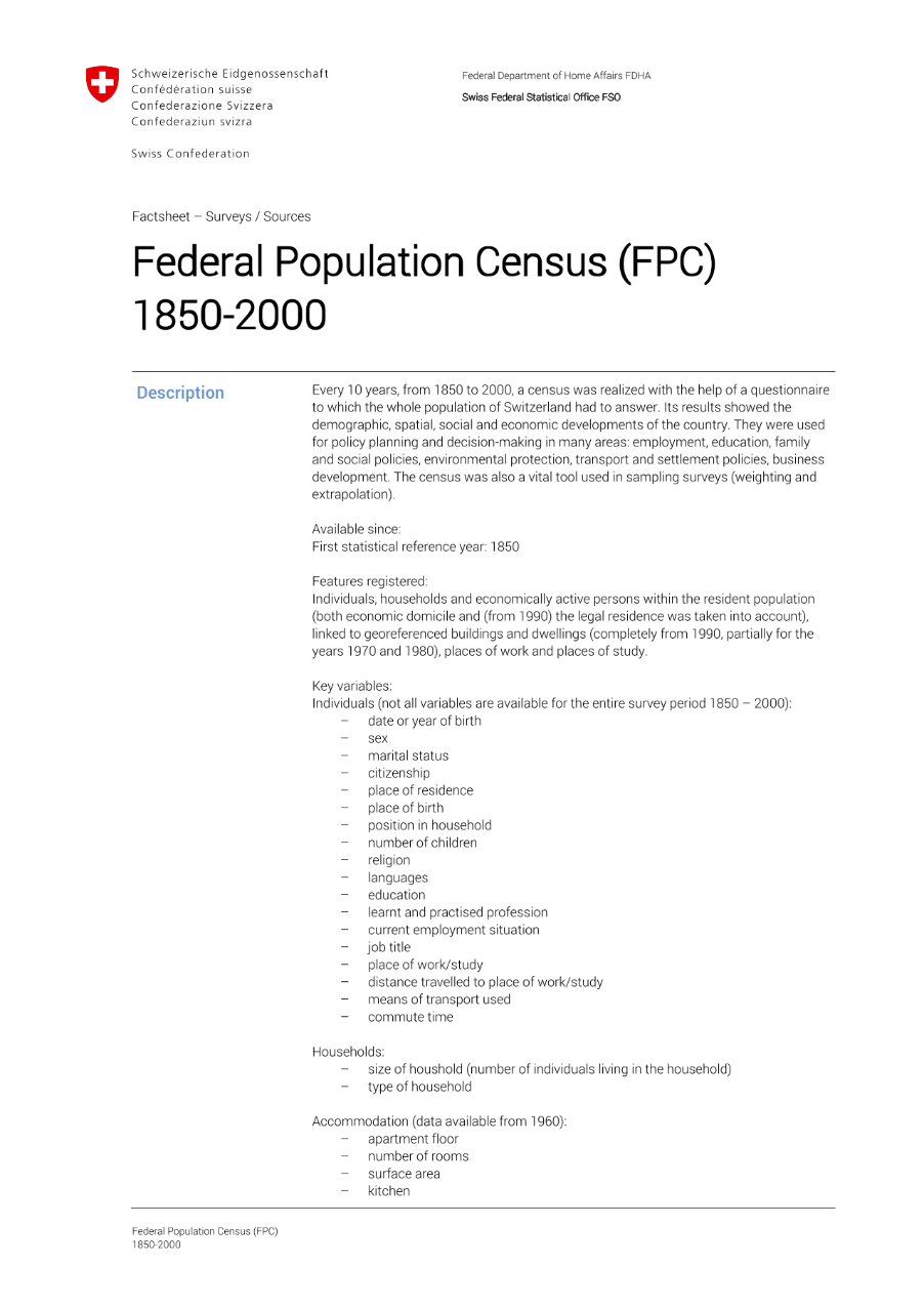 Federal Population Census 1850-2000