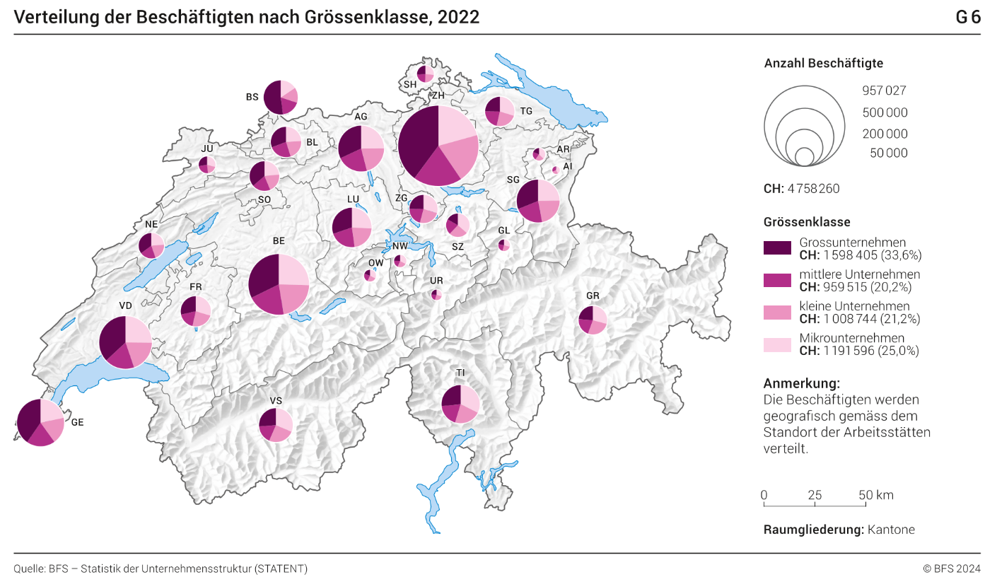 Verteilung der Beschäftigten nach Grössenklassen