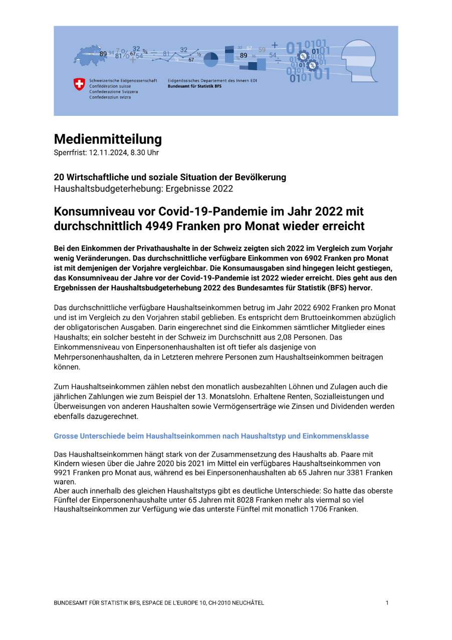 Konsumniveau vor Covid-19-Pandemie im Jahr 2022 mit durchschnittlich 4949 Franken pro Monat wieder erreicht