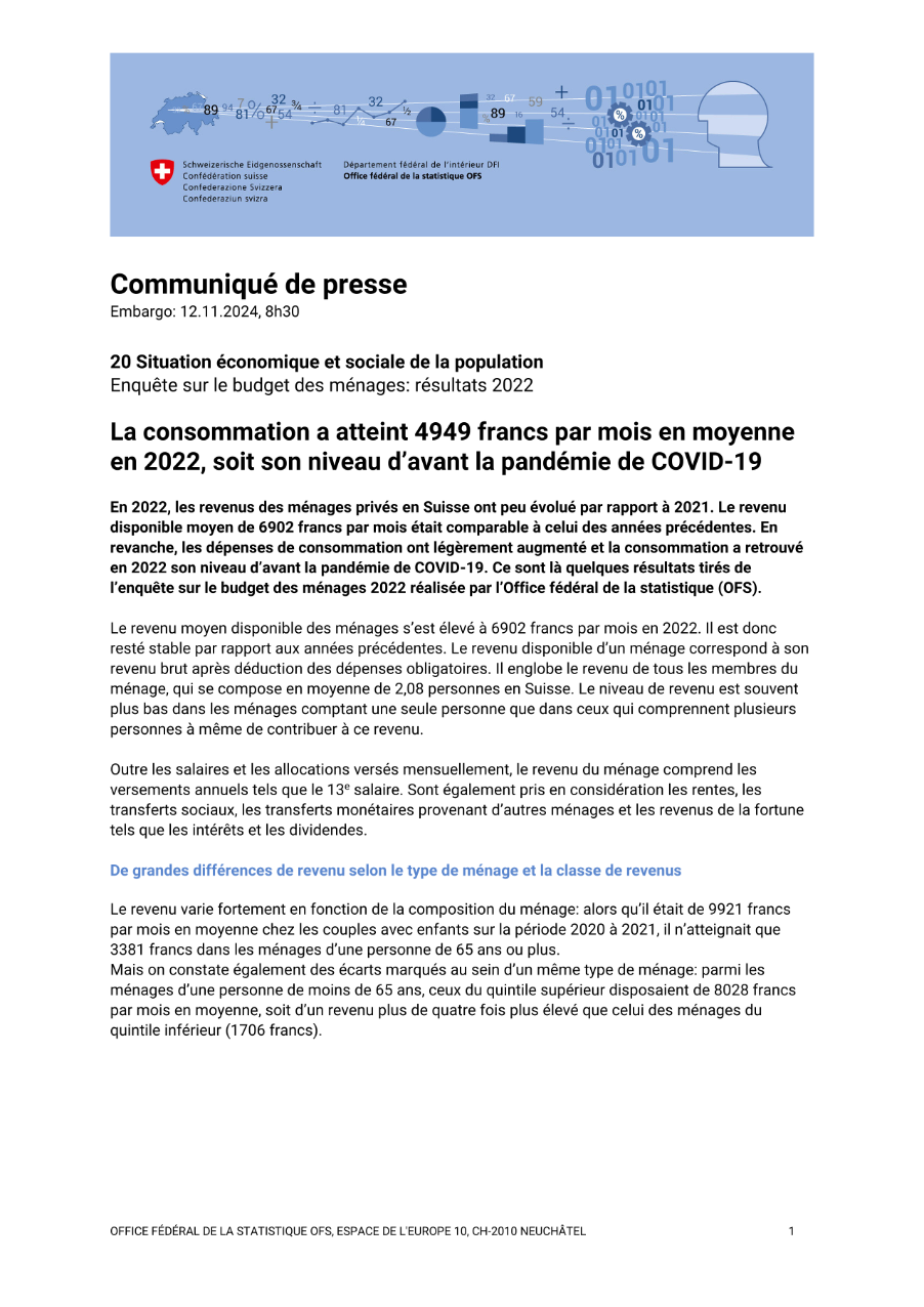 La consommation a atteint 4949 francs par mois en moyenne en 2022, soit son niveau d'avant la pandémie de COVID-19