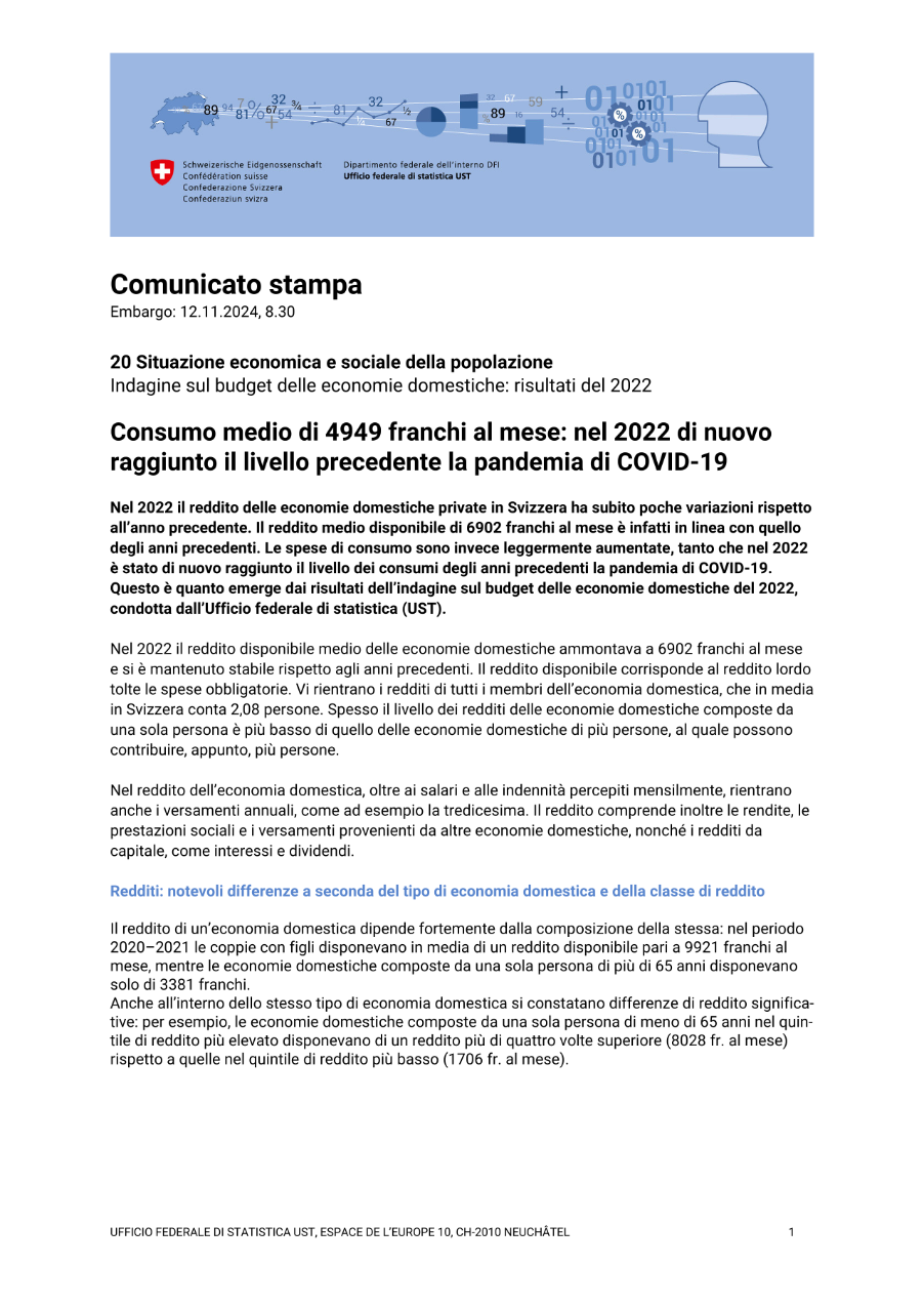 Consumo medio di 4949 franchi al mese: nel 2022 di nuovo raggiunto il livello precedente la pandemia di COVID-19