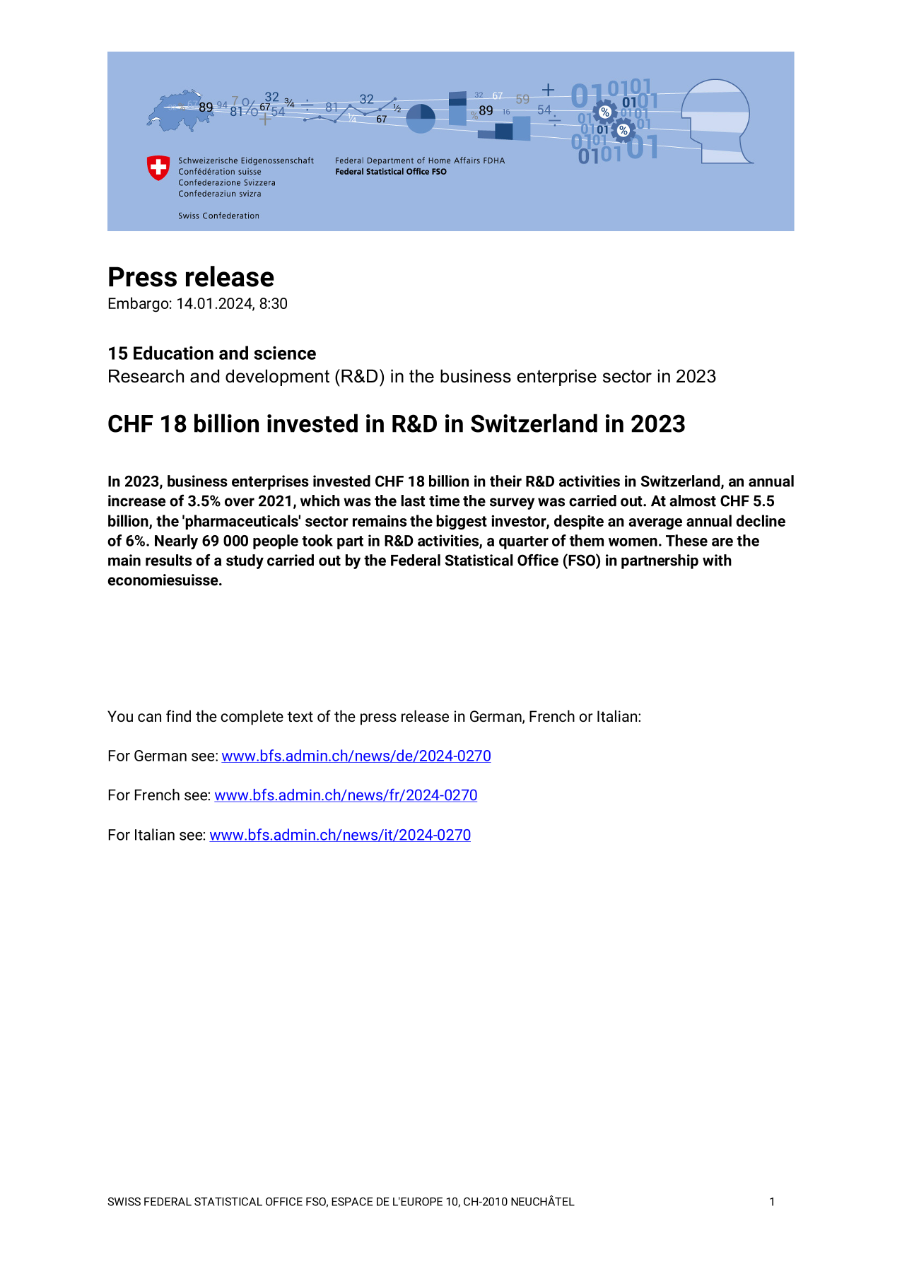 CHF 18 billion invested in R&D in Switzerland in 2023