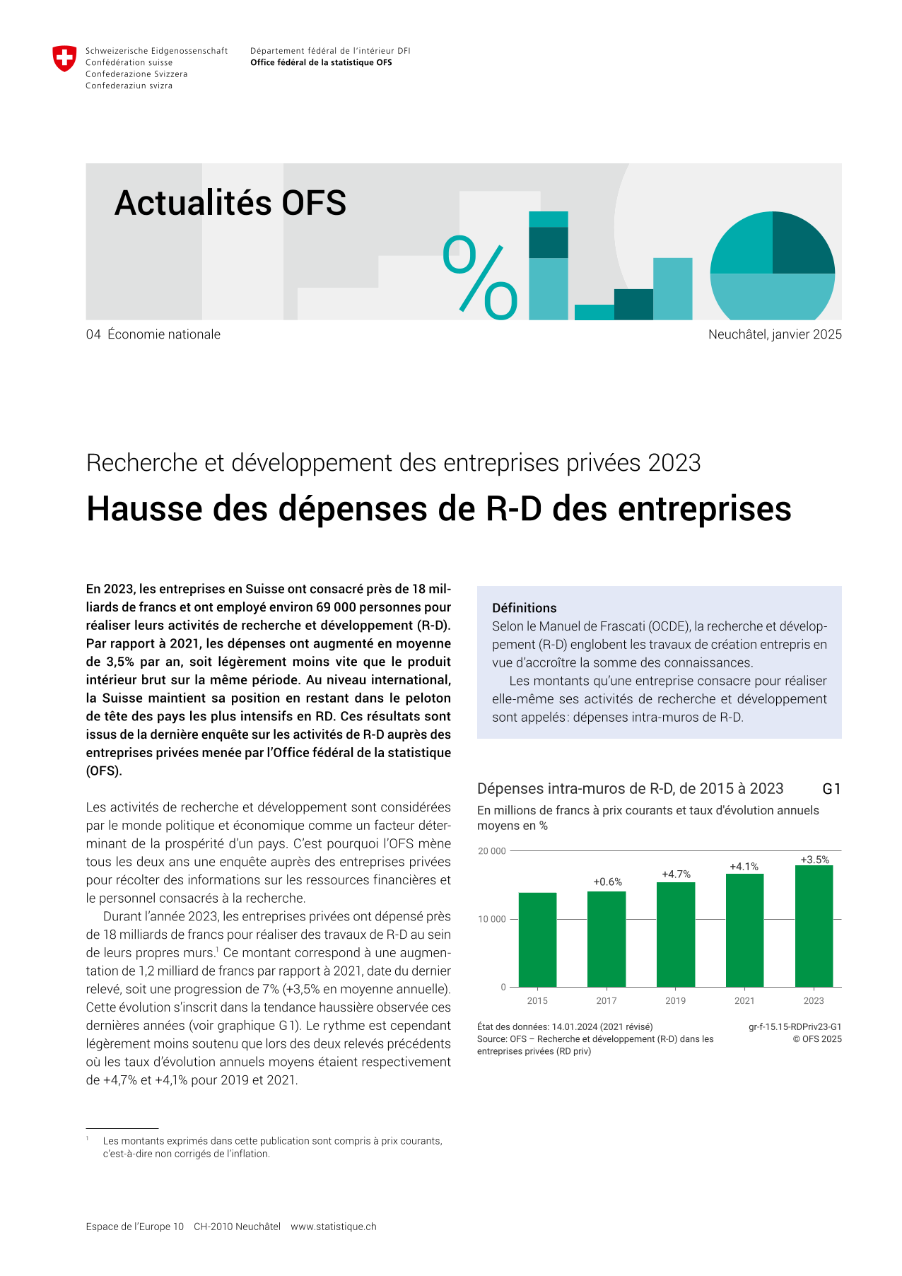Hausse des dépenses de R-D des entreprises