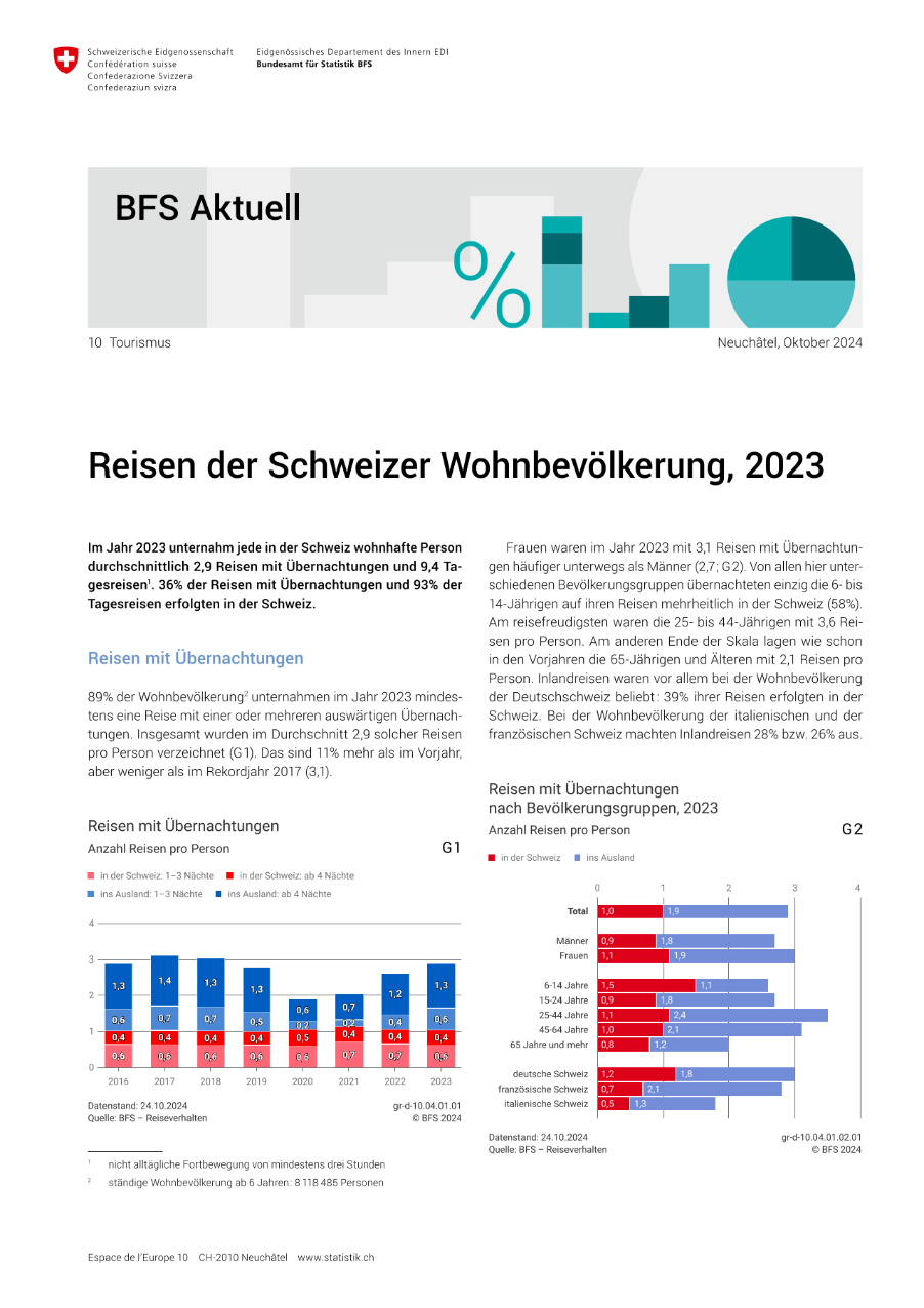 Reisen der Schweizer Wohnbevölkerung, 2023