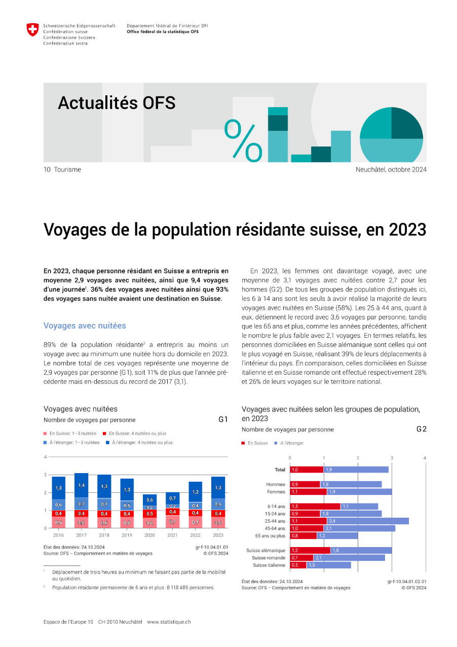 Voyages de la population résidante suisse, en 2023