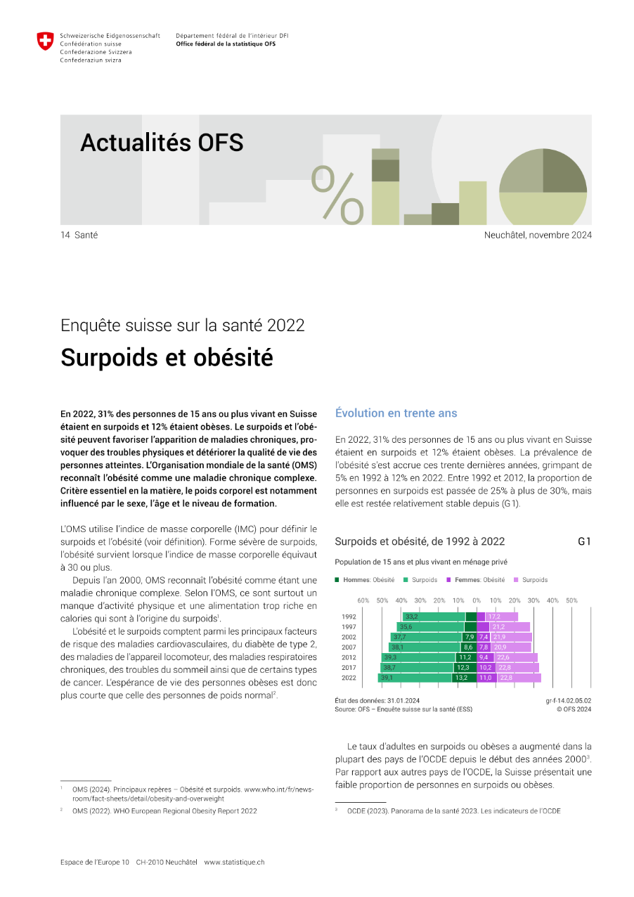 Surpoids et obésité