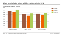 Livello di salario nel settore pubblico, 2014 - Valore centrale (mediana), in franchi