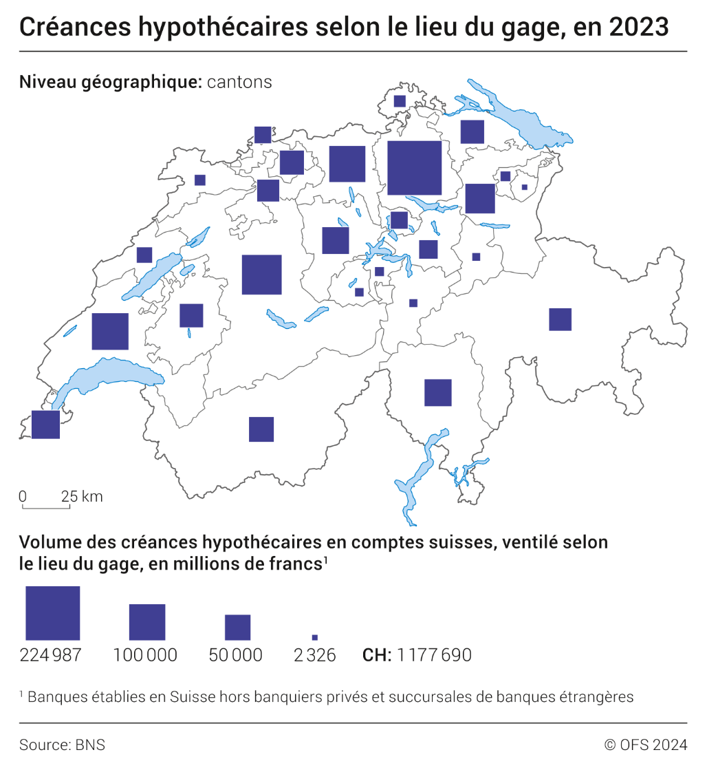 Créances hypothécaires selon le lieu du gage, en 2023
