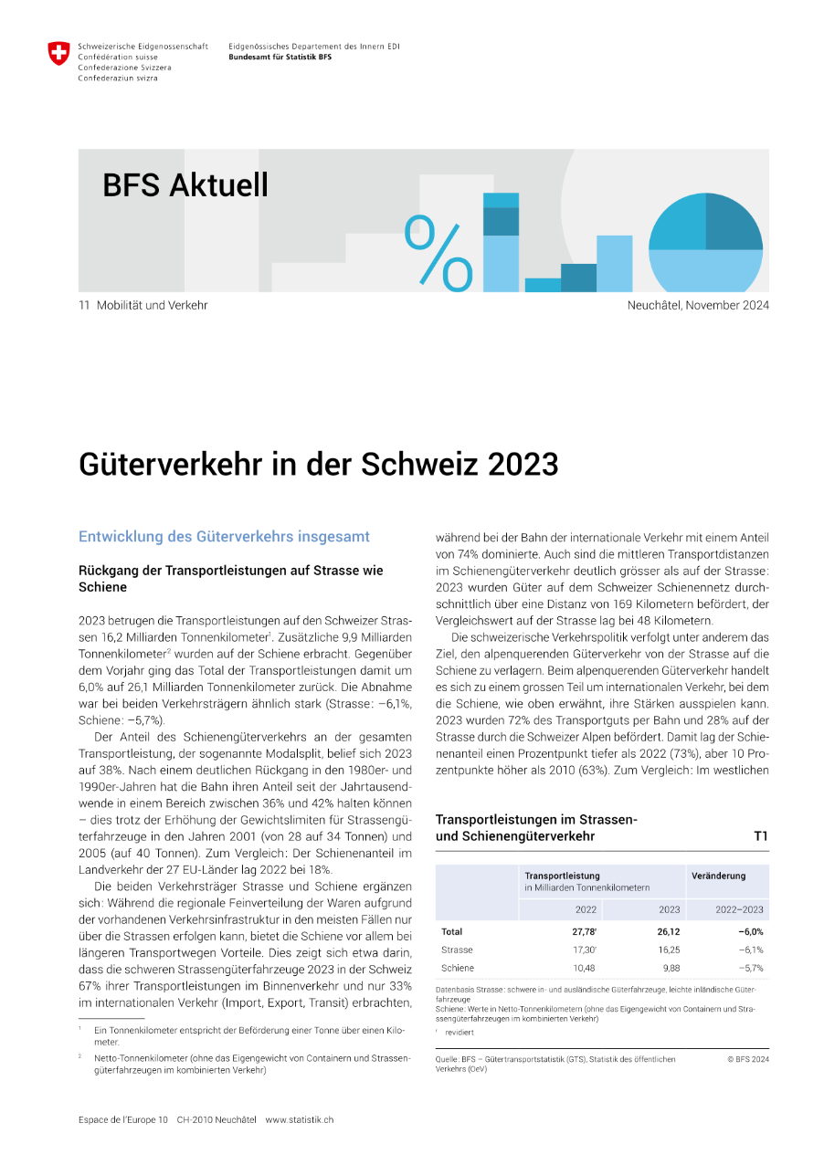 Güterverkehr in der Schweiz 2023