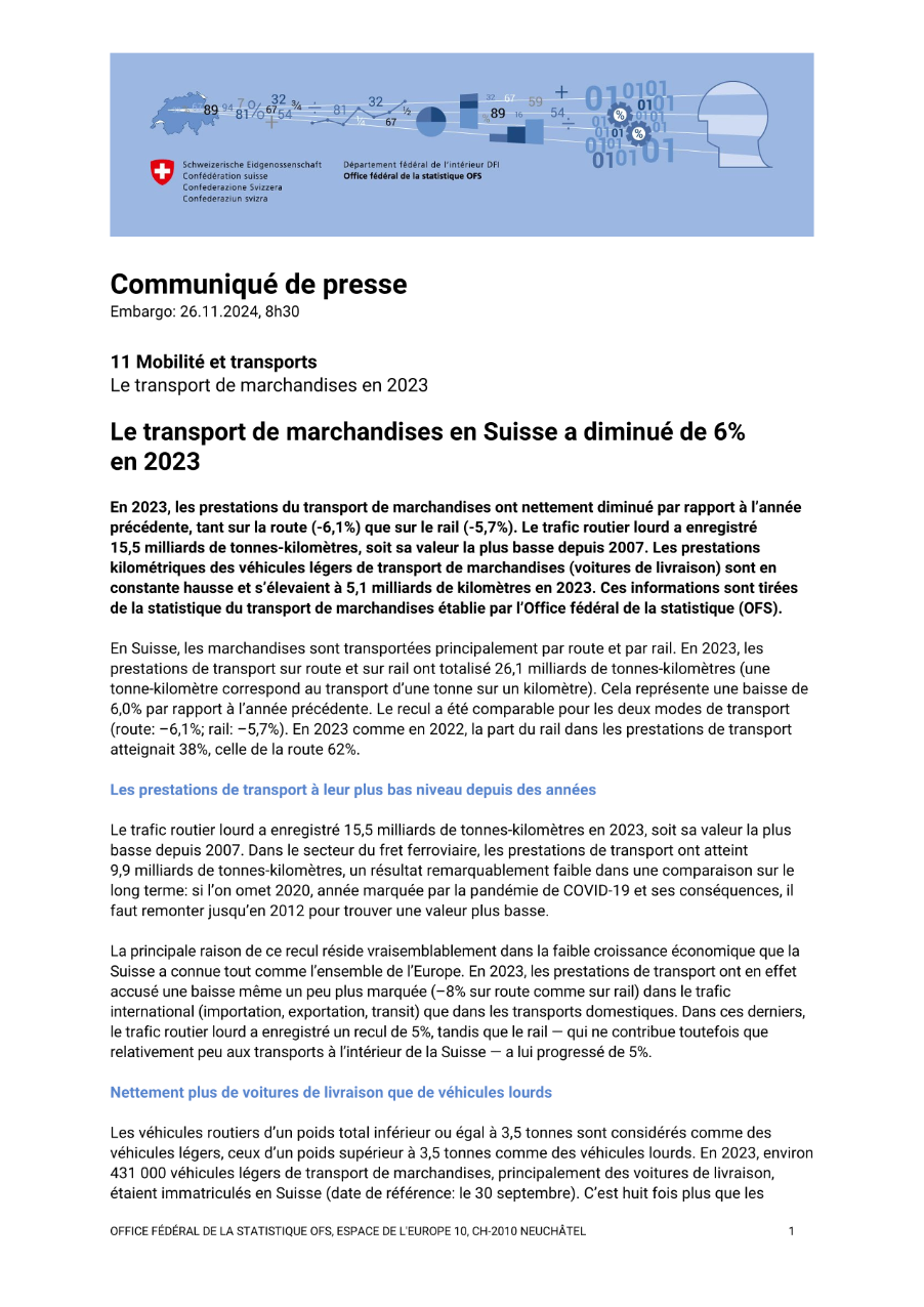 Le transport de marchandises en Suisse a diminué de 6% en 2023