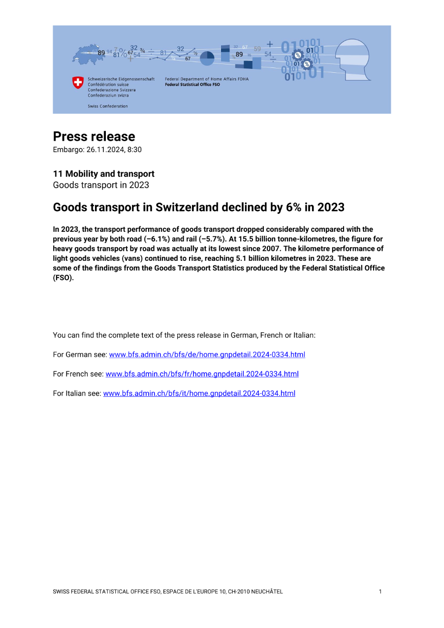 Goods transport in Switzerland declined by 6% in 2023
