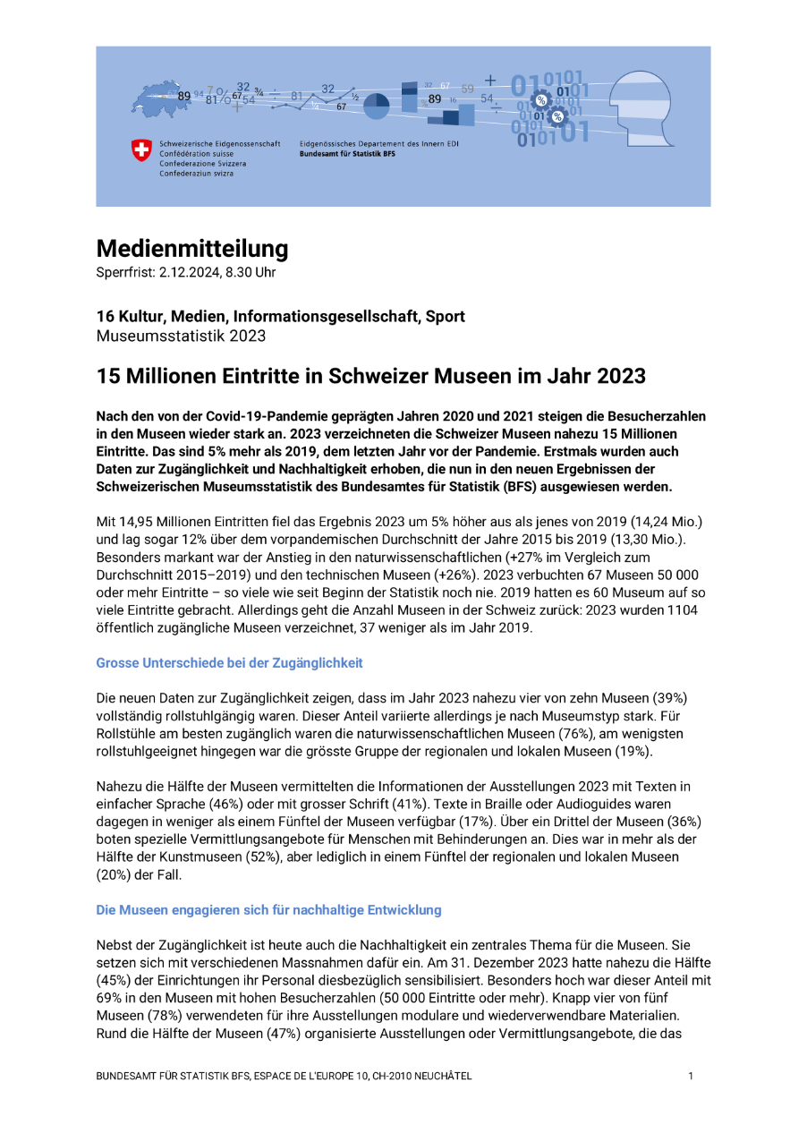 15 Millionen Eintritte in Schweizer Museen im Jahr 2023