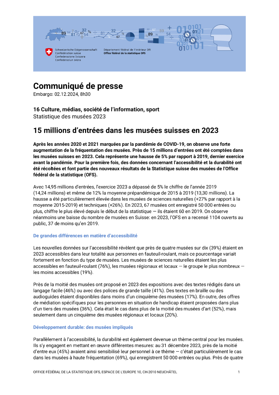 15 millions d'entrées dans les musées suisses en 2023
