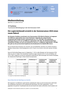 Die Logiernächtezahl erreicht in der Sommersaison 2024 einen neuen Rekord