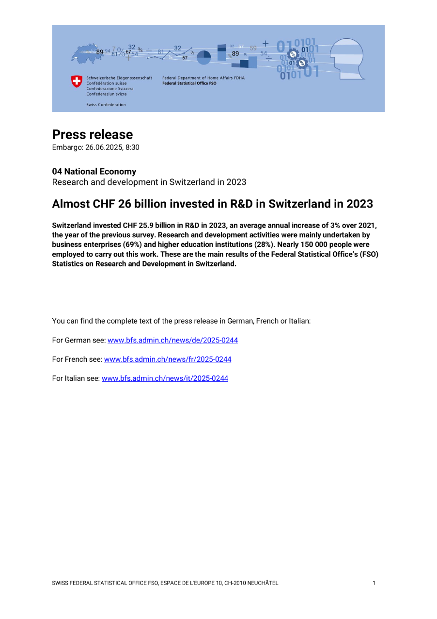 Almost CHF 26 billion invested in R&D in Switzerland in 2023