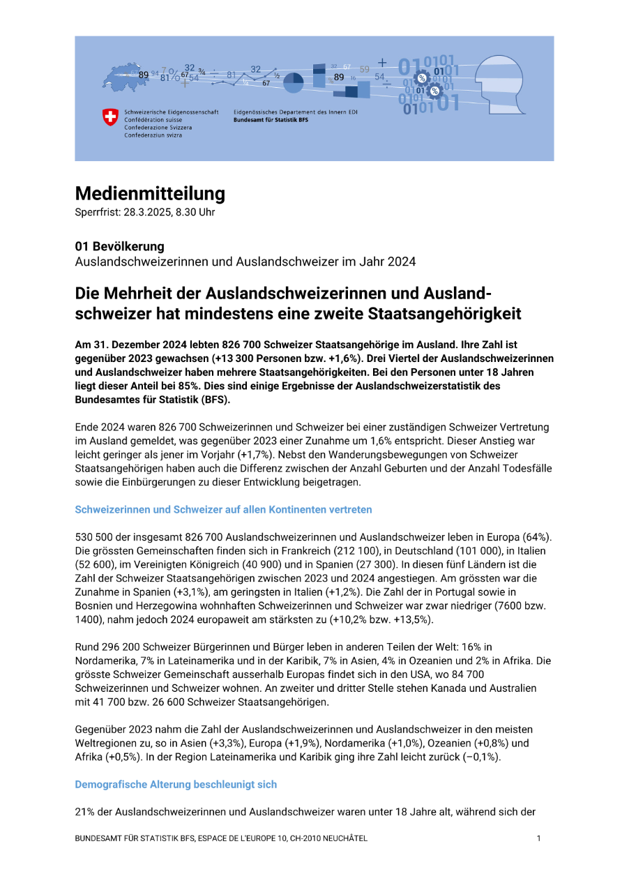 Die Mehrheit der Auslandschweizerinnen und Ausland-schweizer hat mindestens eine zweite Staatsangehörigkeit