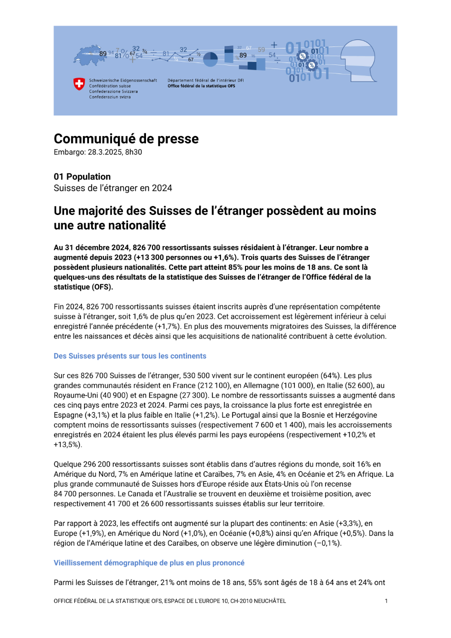 Une majorité des Suisses de l'étranger possèdent au moins une autre nationalité