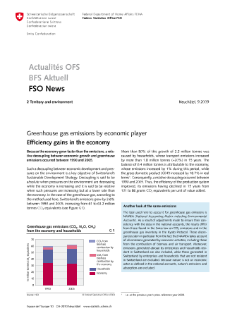 Greenhouse gas emissions by economic player