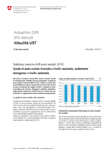 Statistica svizzera dell'aiuto sociale 2010