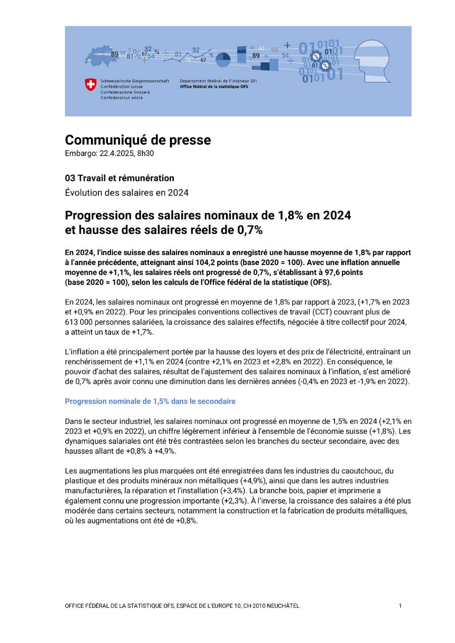 Progression des salaires nominaux de 1,8% en 2024 et hausse des salaires réels de 0,7%