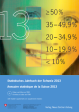 Statistical Yearbook of Switzerland 2013