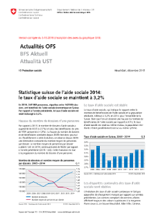Statistique suisse de l'aide sociale 2014: le taux d'aide sociale se maintient à 3,2%