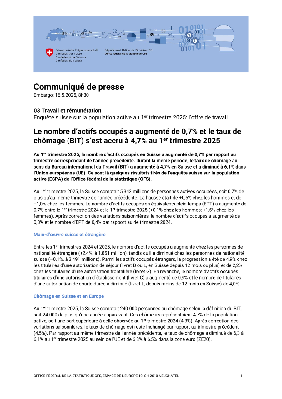 Le nombre d'actifs occupés a augmenté de 0,7% et le taux de chômage (BIT) s'est accru à 4,7% au 1er trimestre 2025
