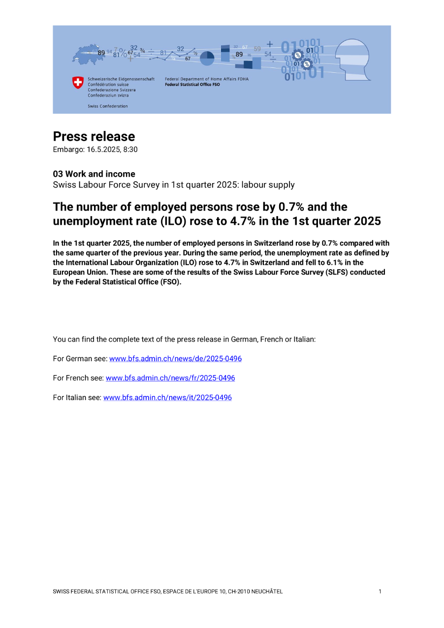 The number of employed persons rose by 0.7% and the unemployment rate (ILO) rose to 4.7% in the 1st quarter 2025