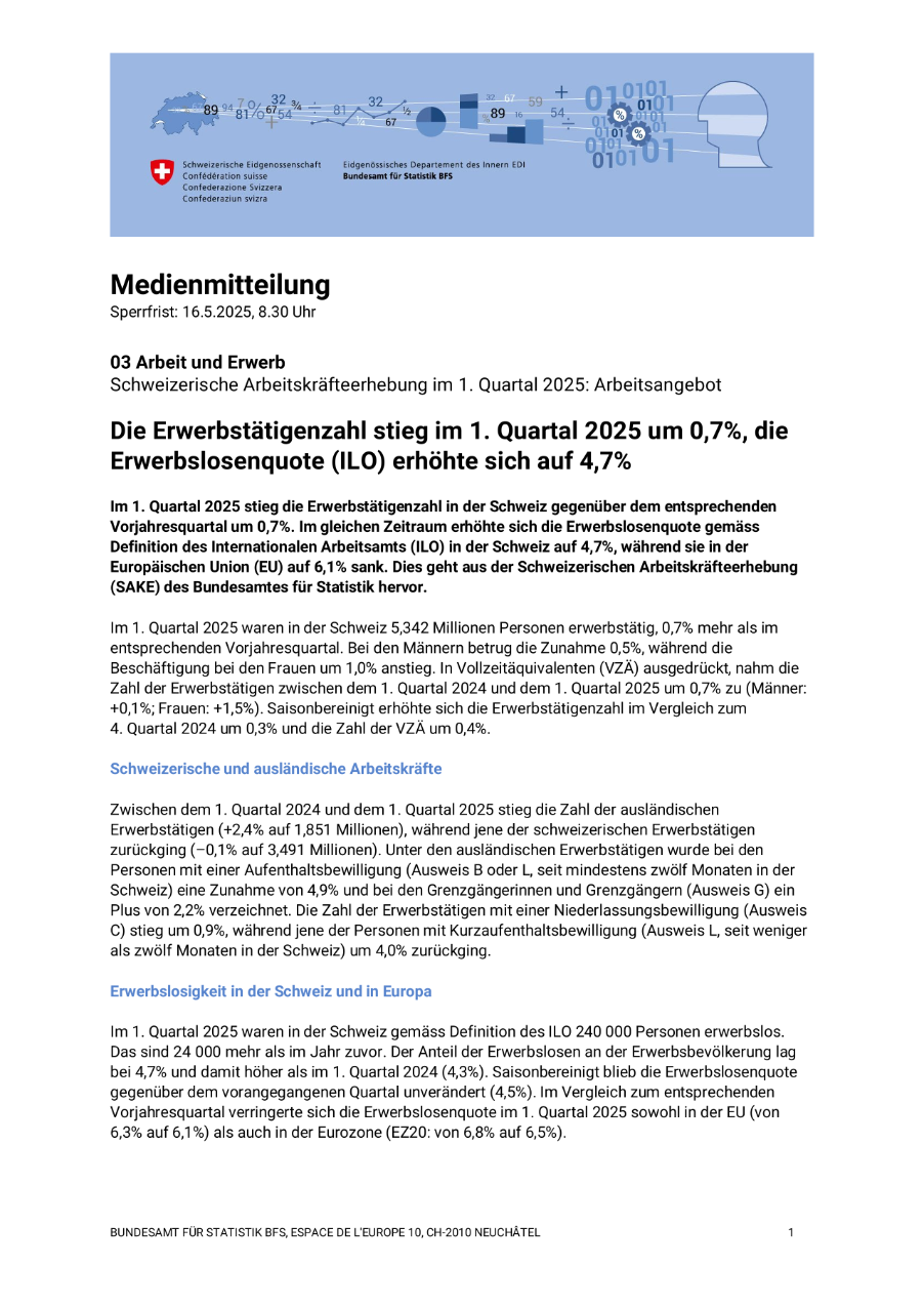 Die Erwerbstätigenzahl stieg im 1. Quartal 2025 um 0,7%, die Erwerbslosenquote (ILO) erhöhte sich auf 4,7%