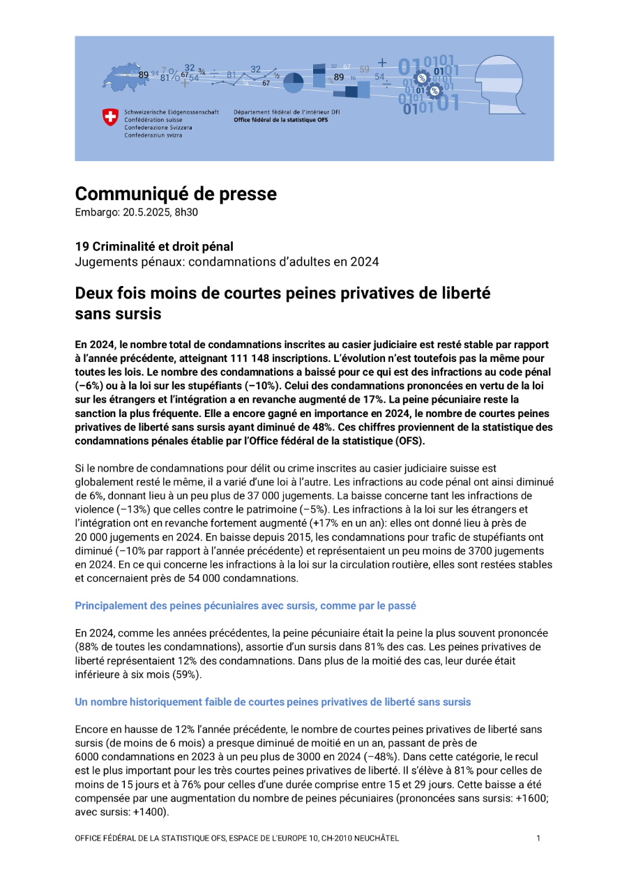Deux fois moins de courtes peines privatives de liberté sans sursis