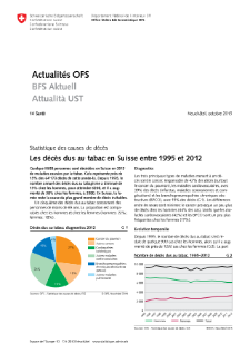 Les décès dus au tabac en Suisse entre 1995 et 2012