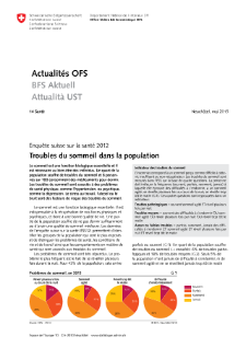 Troubles du sommeil dans la population