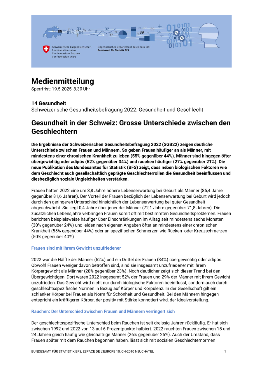 Gesundheit in der Schweiz: Grosse Unterschiede zwischen den Geschlechtern