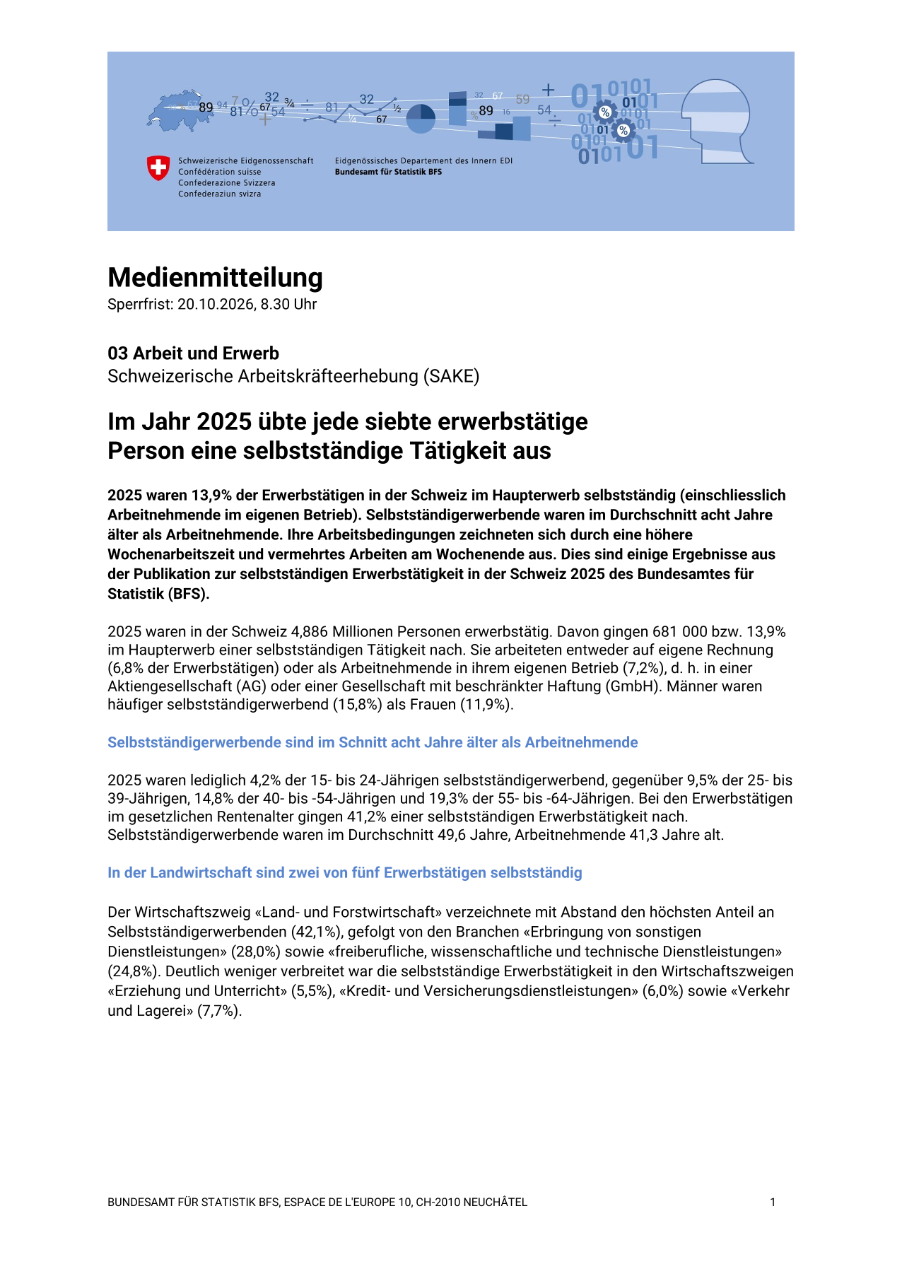 Im Jahr 2025 übte jede siebte erwerbstätige Person eine selbstständige Tätigkeit aus