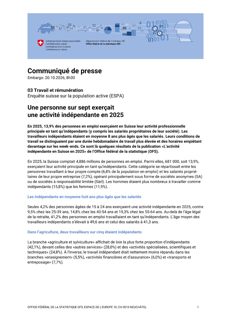Une personne sur sept exerçait une activité indépendante en 2025
