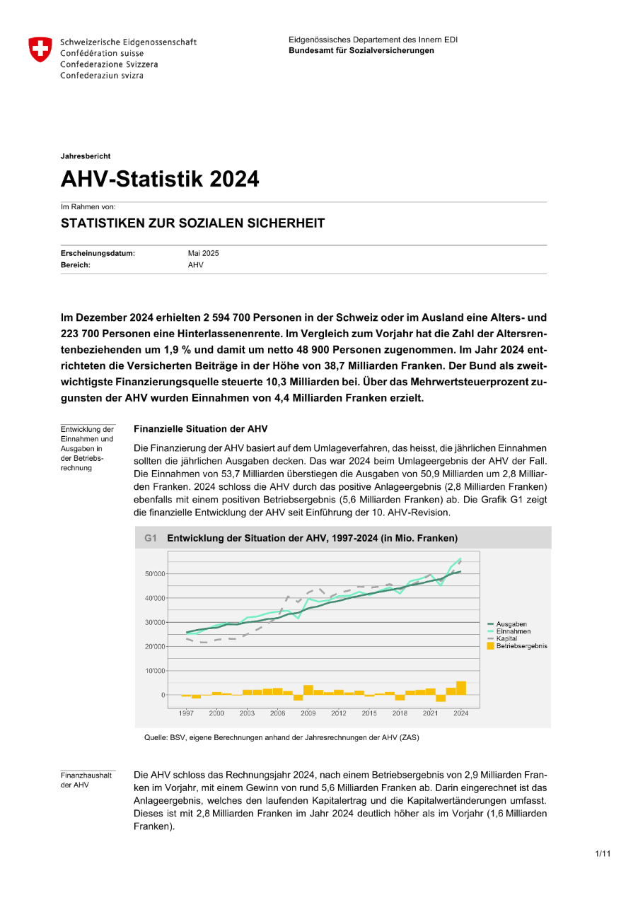 AHV-Statistik 2024