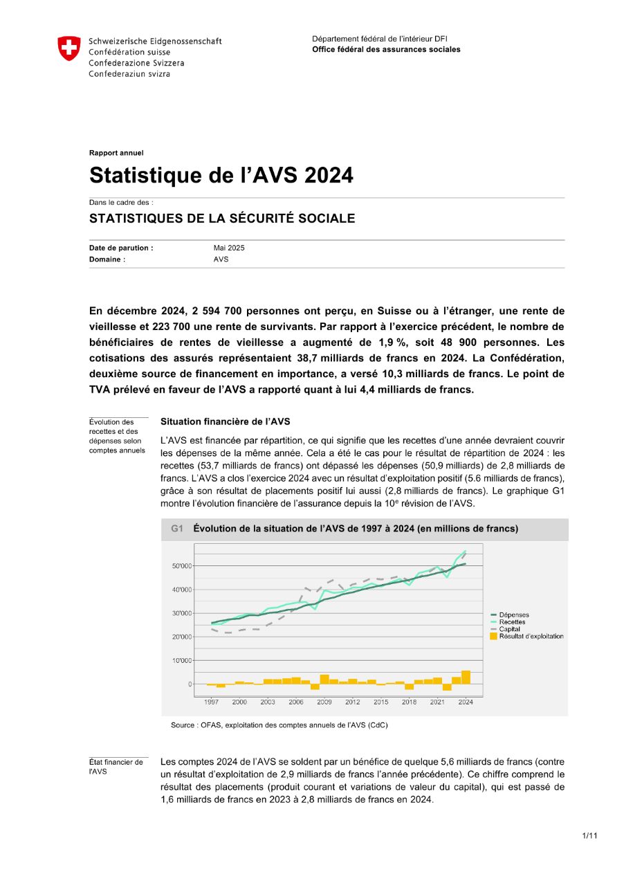 Statistique de l'AVS 2024
