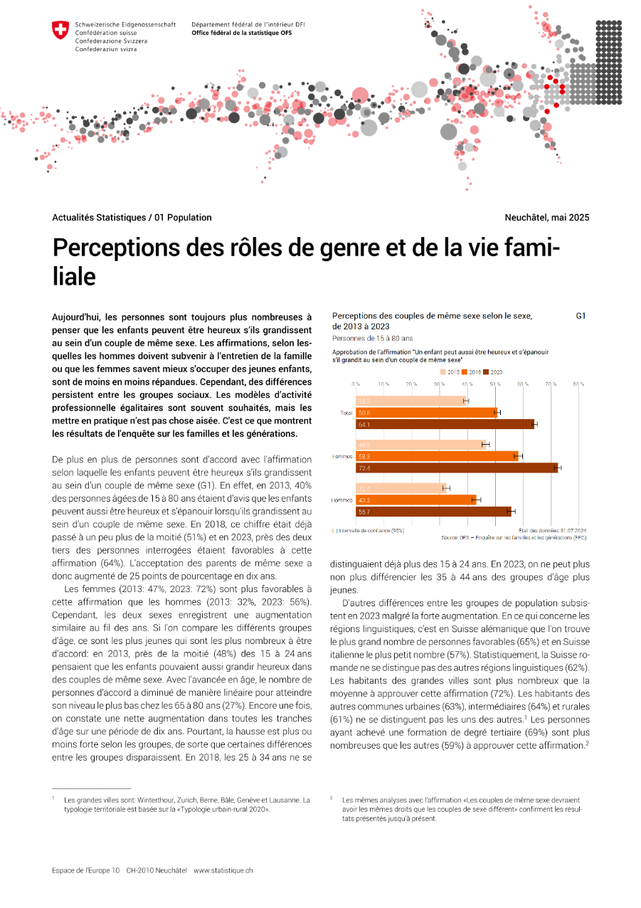 Perceptions des rôles de genre et de la vie familiale