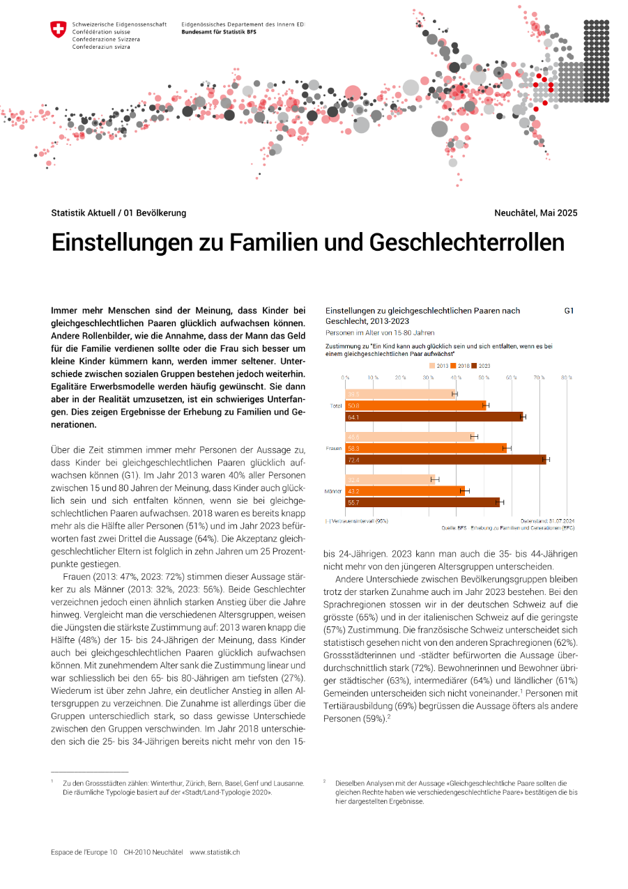 Einstellungen zu Familien und Geschlechterrollen
