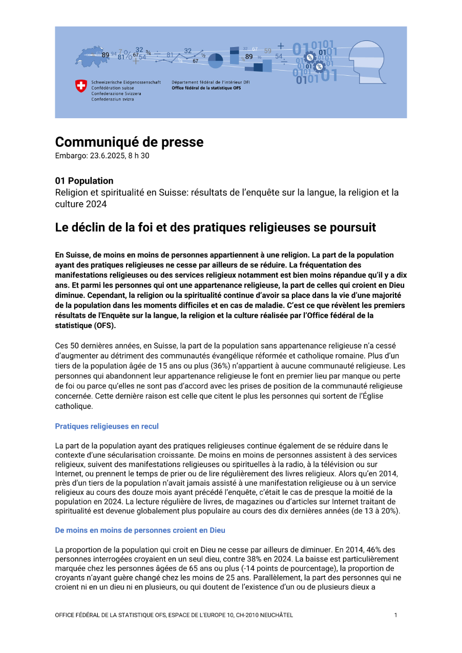 Le déclin de la foi et des pratiques religieuses se poursuit